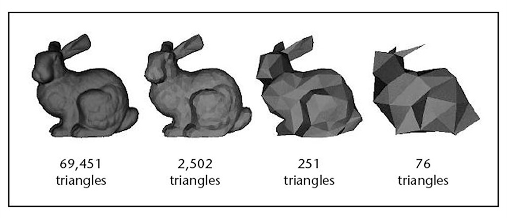 Stanford bunny shown at four levels of detail: 69,451, 2,502, 251, and 76 triangles